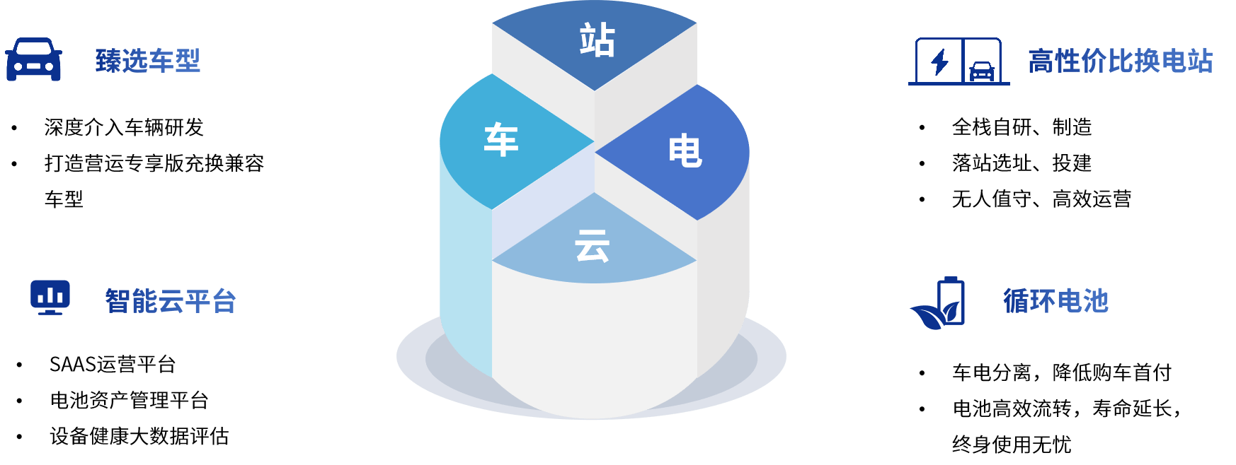 营运车换电解决方案