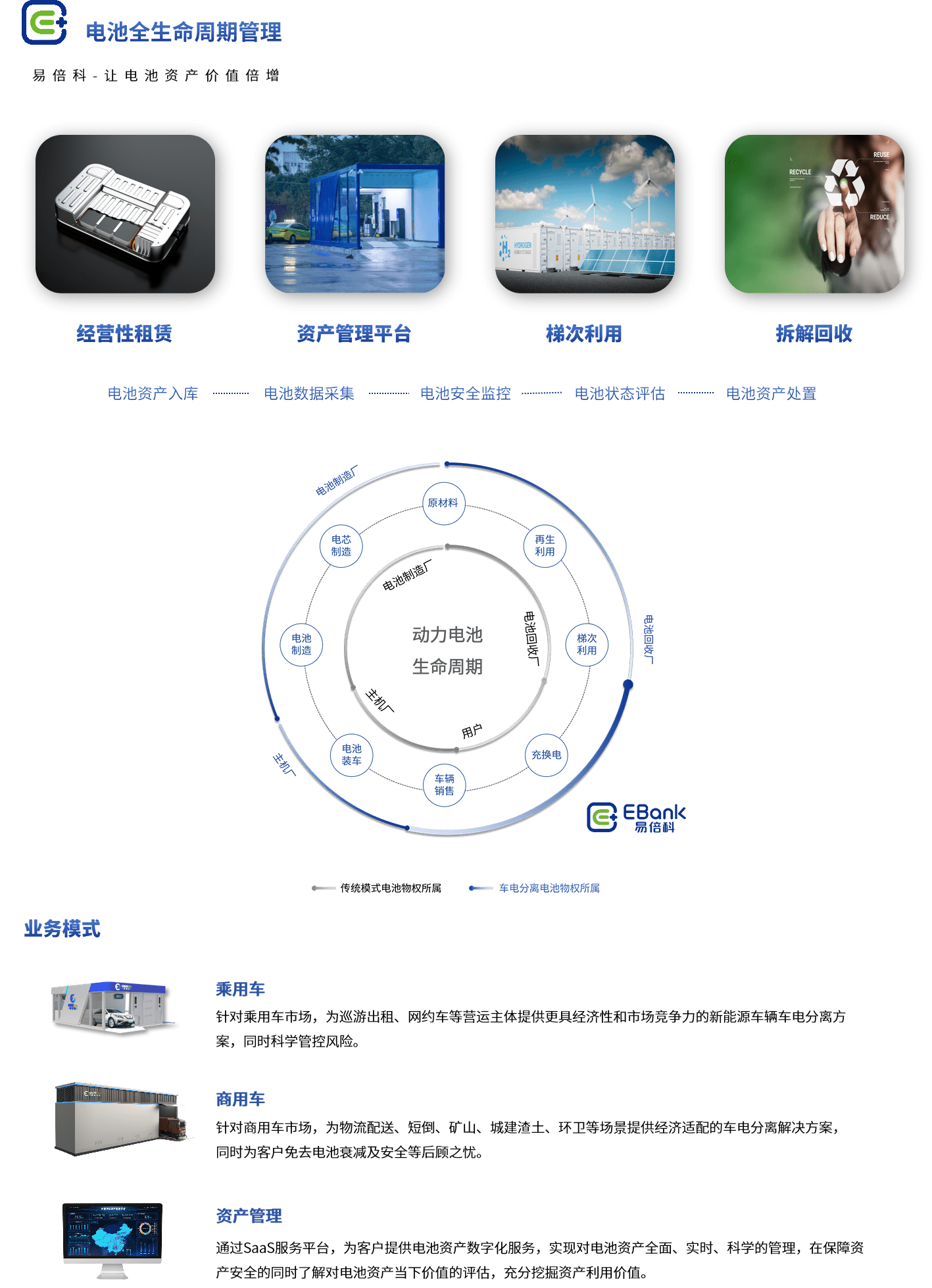 电池资产管理解决方案