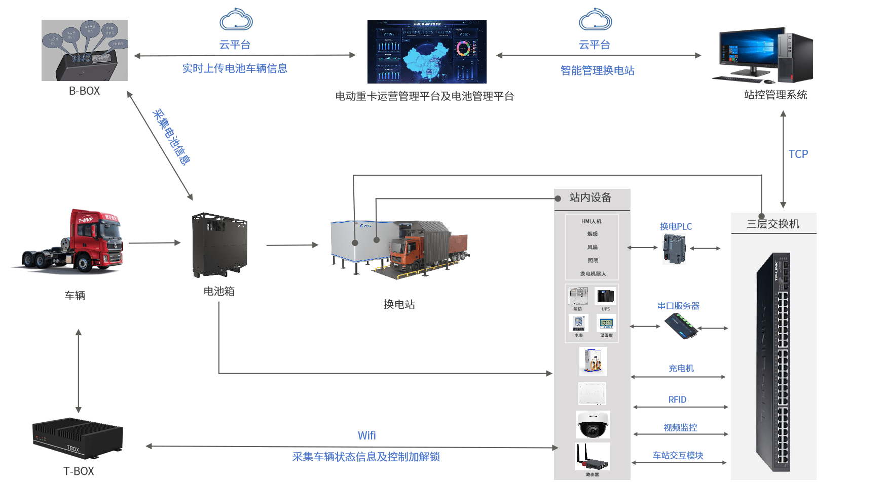 电池资产管理解决方案